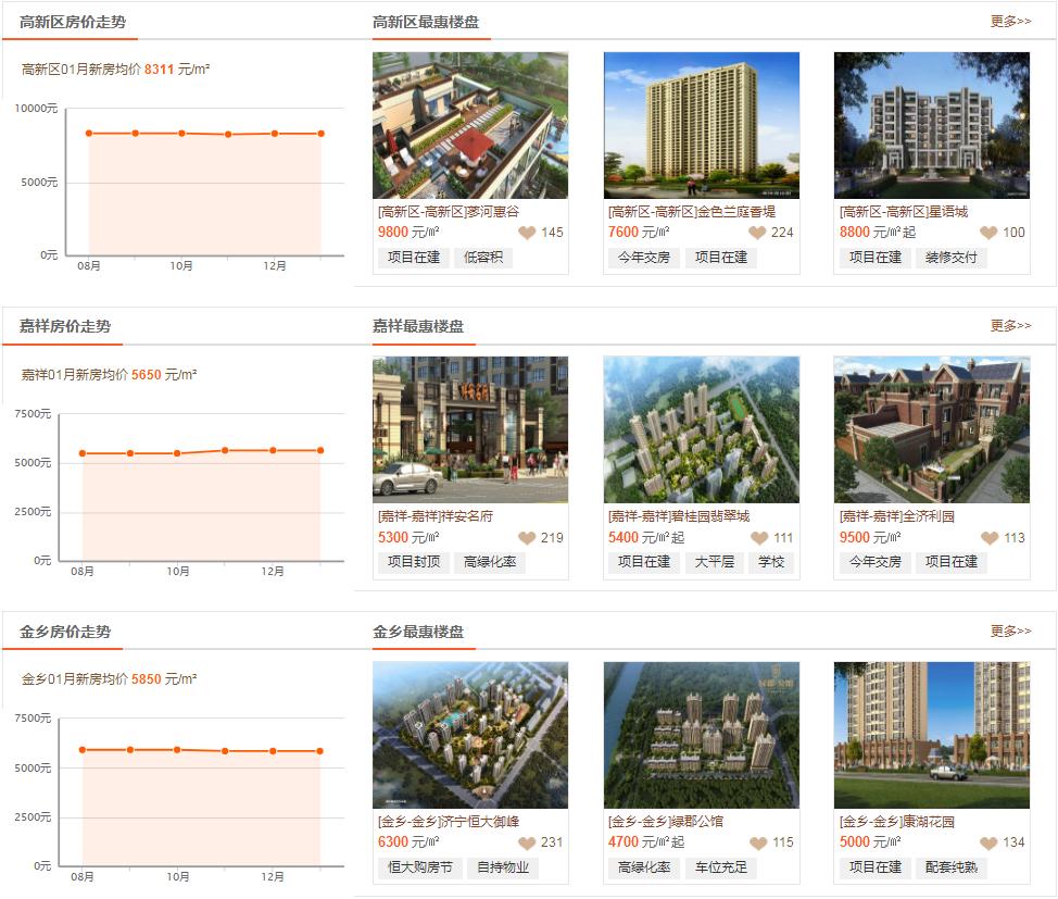 最新金乡二手房出售信息详解