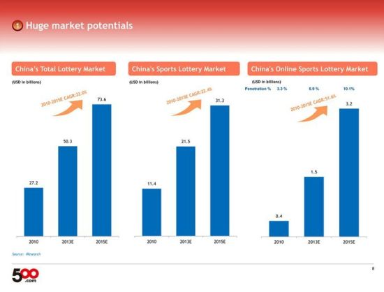 澳门彩票的未来展望，2025年天天开好彩的展望与资料解析