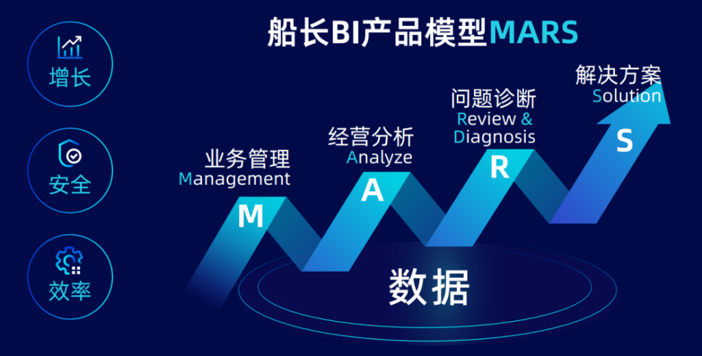 精准管家婆，探索数字时代的智能管理与高效运营之道