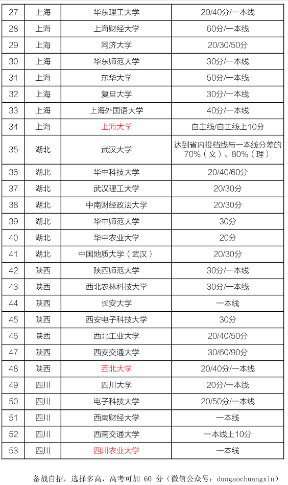 探索澳彩资料查询的优势，以62827cσm为例