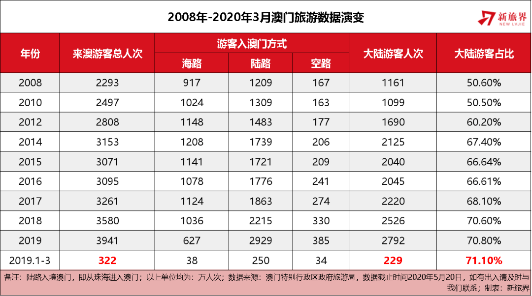 澳门王中王100%资料揭秘，展望2025年的辉煌