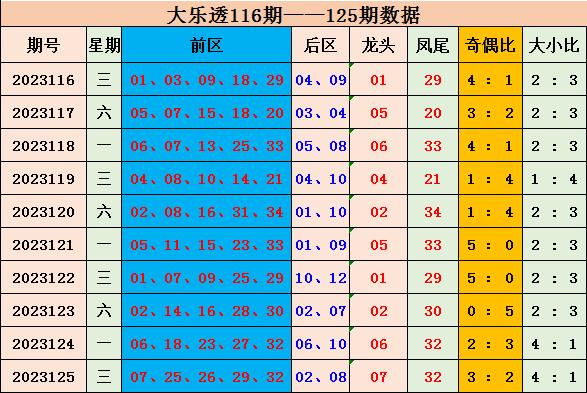 今晚澳门9点35分的彩票开奖号码预测