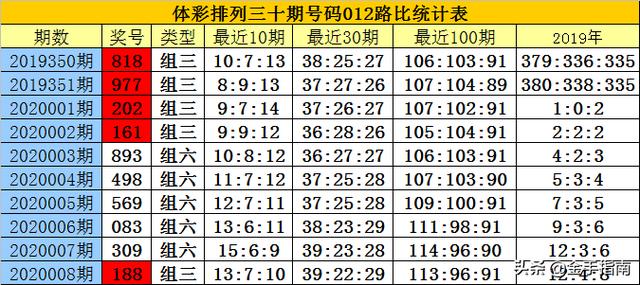 白小姐四肖四码，揭秘百分之百准确预测的秘密