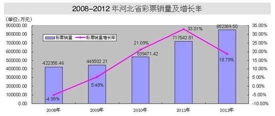 澳门六天天开彩，未来彩票的新趋势与机遇