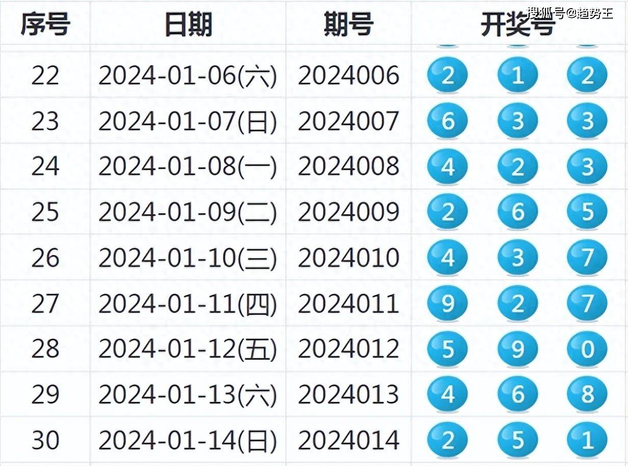 揭秘新奥历史开奖记录，探寻未来的幸运之门（关键词，新奥历史开奖记录）