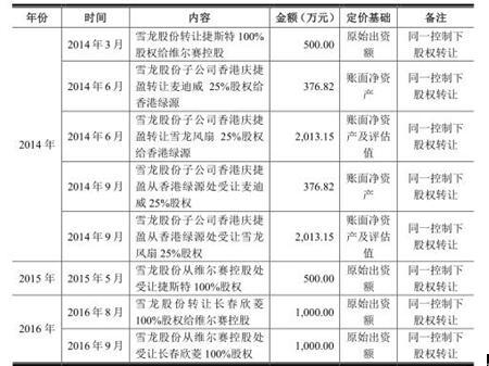 二四六香港管家婆期期准资料大全详解