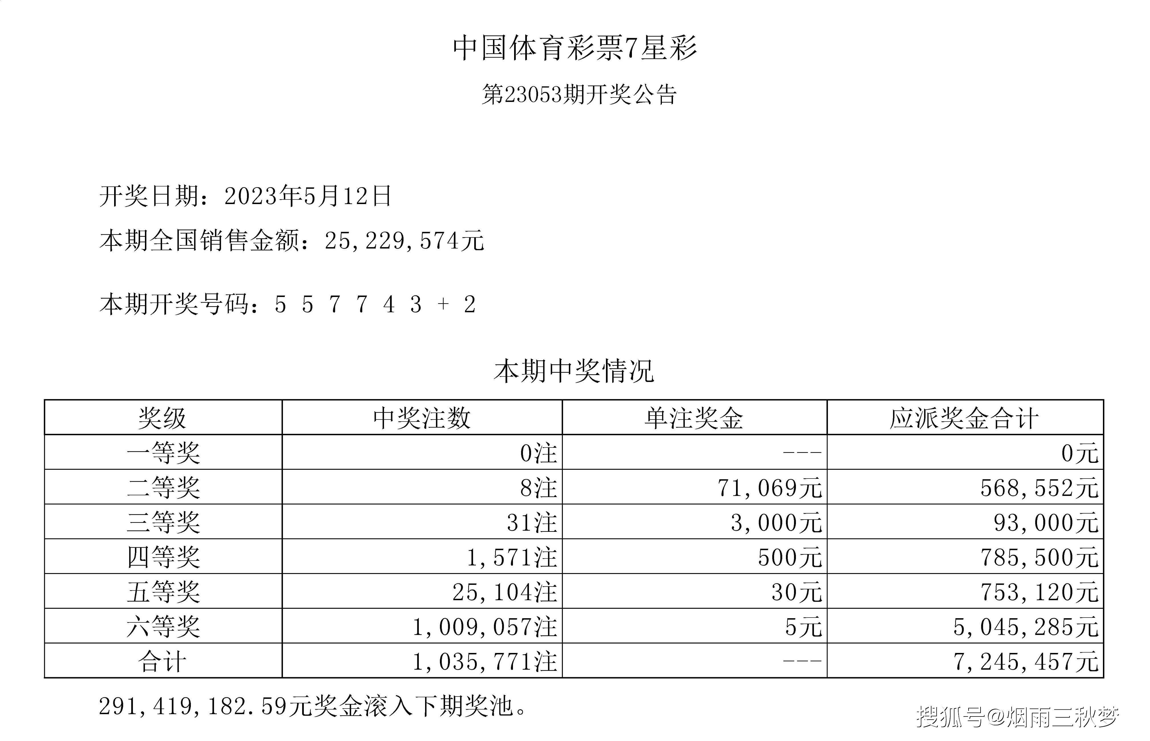 澳门彩票的未来展望，聚焦2025年天天开彩开奖结果