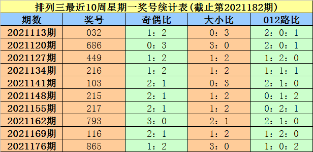 揭秘白小姐一码一肖，100%准确预测的秘密