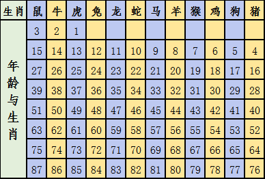 揭秘2025十二生肖与49码表的不解之缘