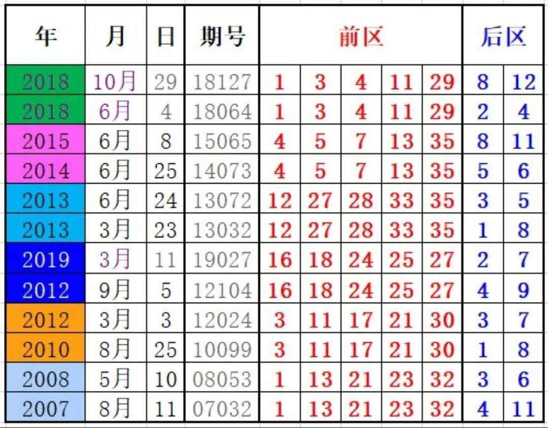 澳门开奖结果开奖记录表第62期，历史数据与未来展望