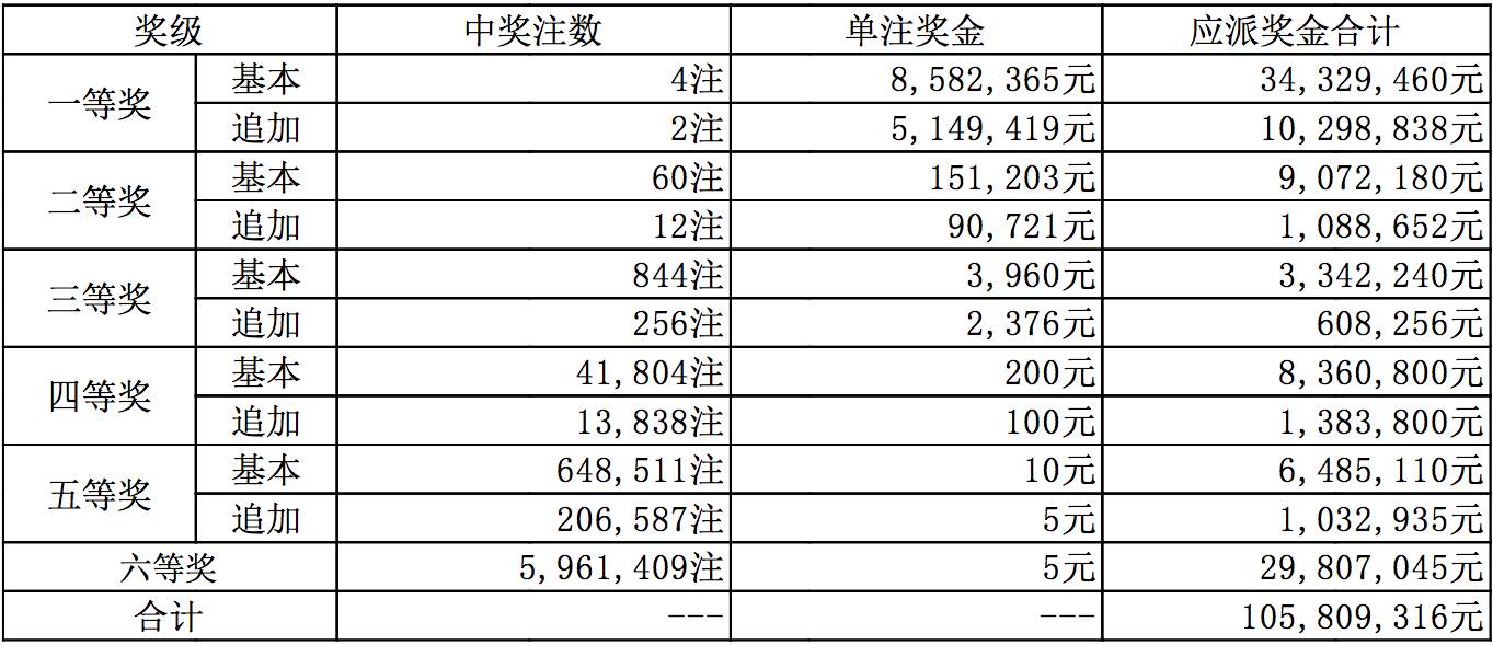 快评 第59页