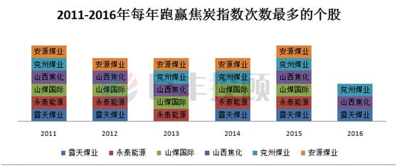 快评 第47页