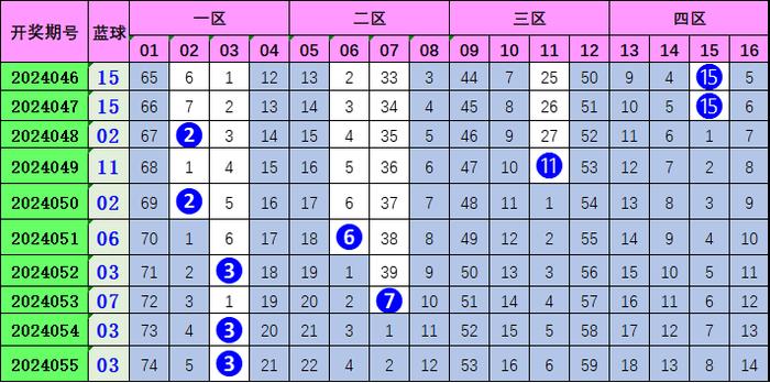 今晚澳门9点30分的彩票号码预测