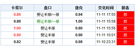 资讯 第50页