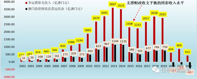 澳门王中王未来展望，2025年的100%精准资料解析