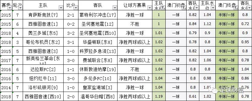 澳门一码中精准投注技巧分享