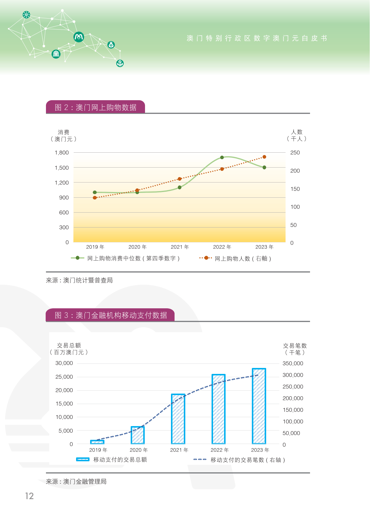 澳门正版资料全年分析，探索2025年的数据与趋势