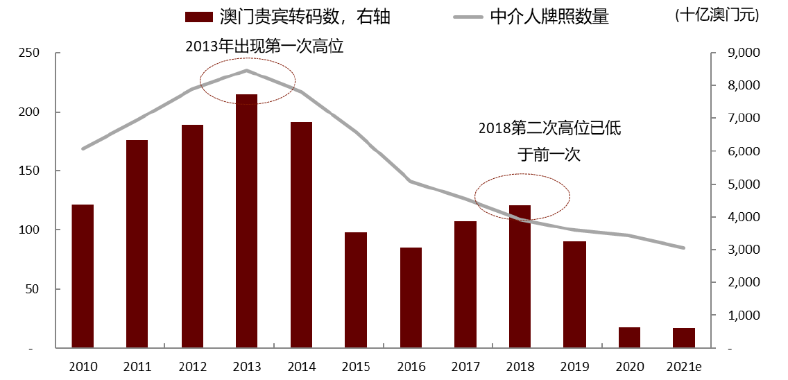 快评 第31页