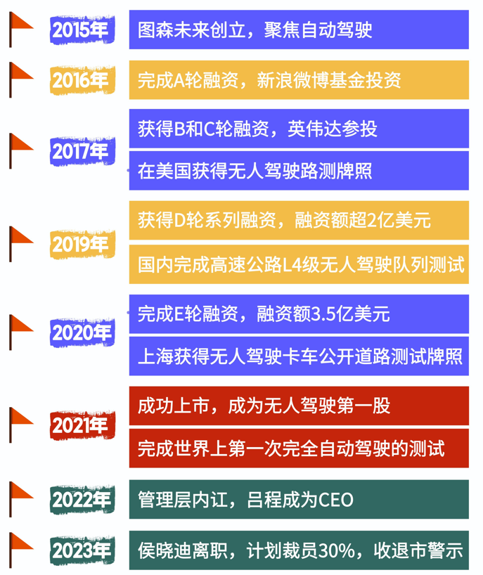 探索未来，2025新奥资料免费精准天天大全