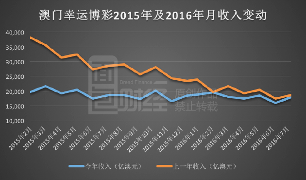 澳门彩历史开奖记录走势图与未来展望（2025年）