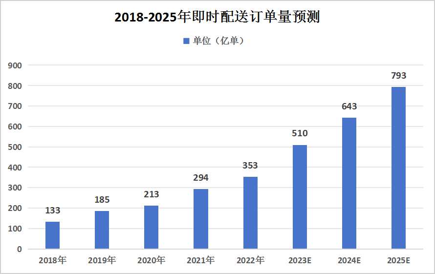 澳门未来彩票趋势展望，2025年天天开奖结果揭秘