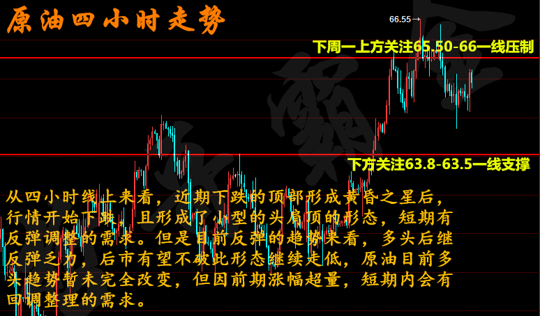 下周一黄金最有可能走势预测，深度分析与展望