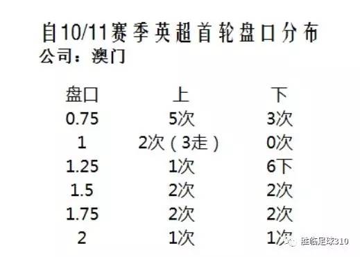 澳门六开彩全年开奖记录深度解析（XXXX年预测版）